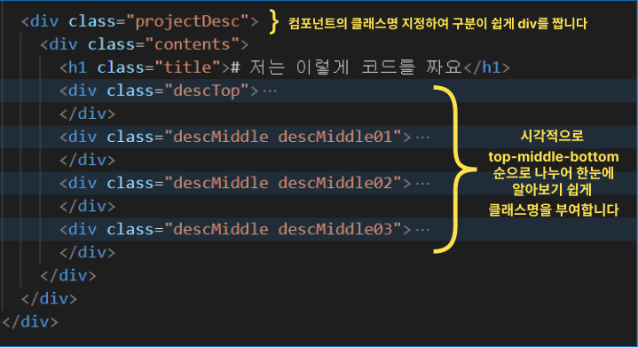 설명1 직관적으로 컴포넌트를 구분하여 작성